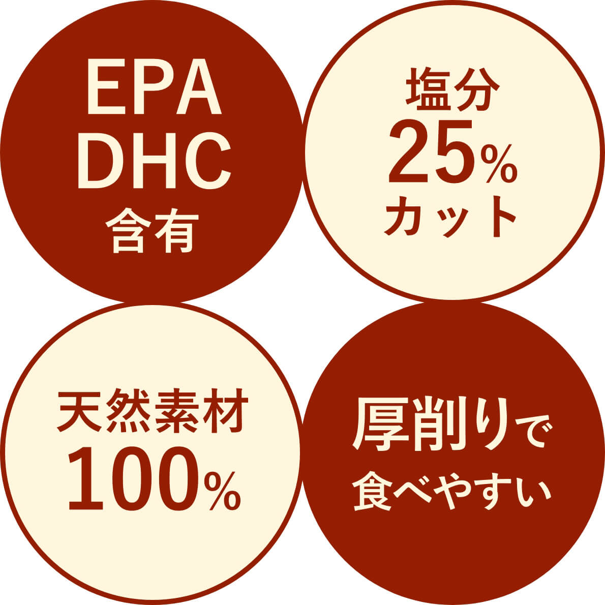 EPA・DHC含有、塩分25％カット、天然素材100％、厚削りで食べやすい
